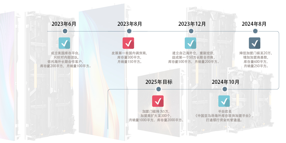 中国核心定位 & 发展历程