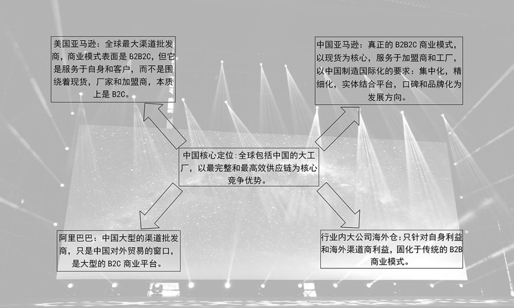 中国核心定位 & 发展历程